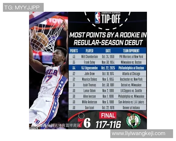 埃奇库姆成队史第二快达成500分+50三分+50断的球员